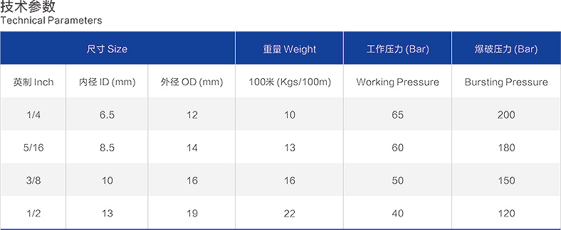 编织管技术参数