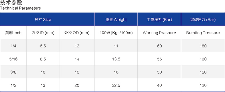 三胶四线技术参数