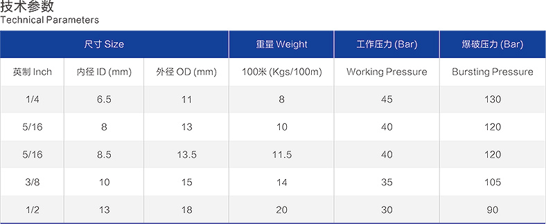 两胶一线技术参数